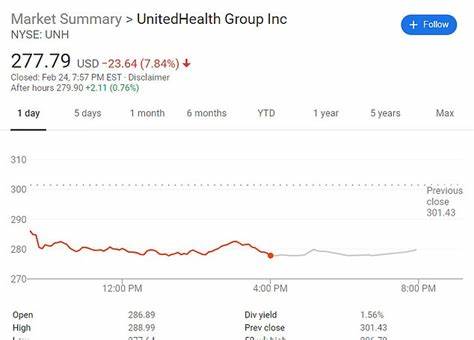 UnitedHealth Stock Is a Big Drag on the Dow