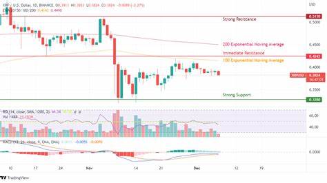 XRP Faces Resistance, Shows Signs of Possible Rebound amid Grayscale XRP Trust Launch - Coinspeaker