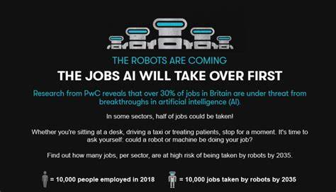 AI will take your job. Get over it
