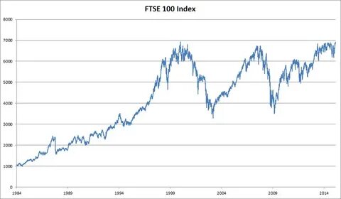 FTSE 100: Shell launches $3.5bn share buyback as profits hit $6.2bn - Yahoo Finance UK