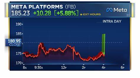 META Platforms’ Q1 Blowout Brings $800 Stock Price Target Into View