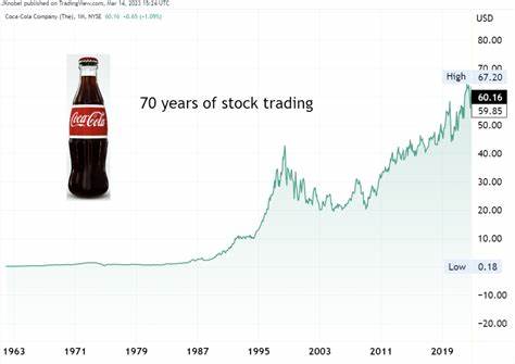 Here's How Many Shares of Coca-Cola You Must Own to Get $5,000 in Yearly Dividends