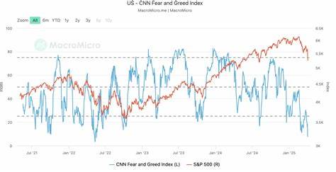 Extremwert 5 im Fear & Greed Index: Crash-Signal oder Kaufgelegenheit?