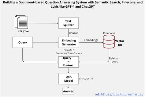 Ask HN: How are you using LLMs for research on a library of journal articles?
