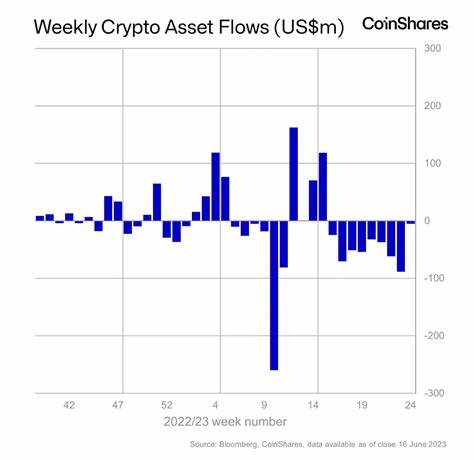 Crypto investment products see first outflows of the year amid Bitcoin's 'very high trading volumes' - CryptoSlate