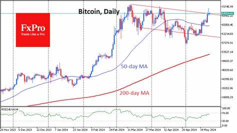 Bitcoin waits for the Ethereum story to develop - FXStreet