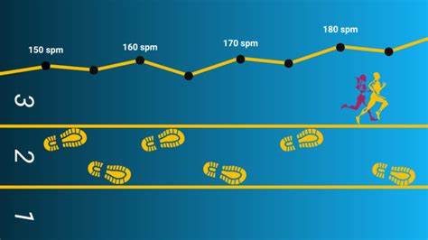 Relationship Between Running Cadence and Stress Fractures in Distance Runners