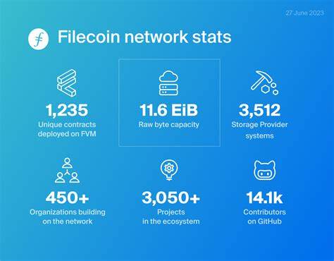 Filecoin Rises 3.6% After Establishing Support Zone Around $2.68