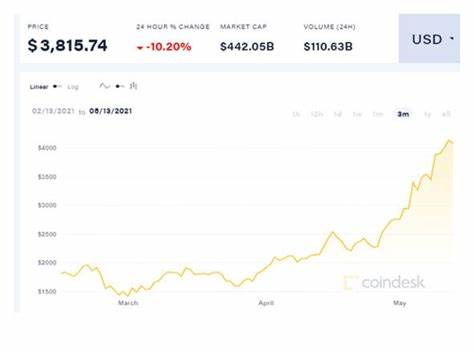 Why So Many Market Analysts Think $ETH Will Hit $10K This Cycle, and $GFOX Will Replace $SHIB - Analytics Insight