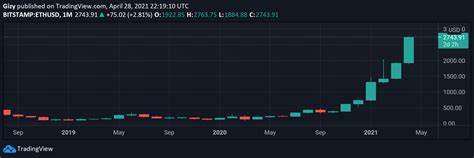October May Be Another Dull Month For Ether; Records Hints - Coinfomania