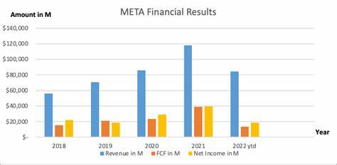 Meta Platforms Is Ramping Up Data Center and AI Investments. Is the Growth Stock a Buy Now?