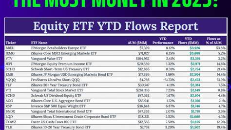 Investors Shift 35% of ETF Flows to Uncorrelated Assets in 2023