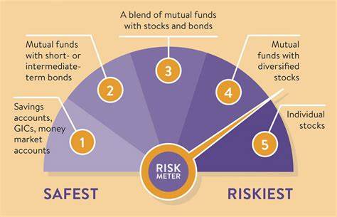 Investors Going 'Back to Basics' With Risk: Murphy