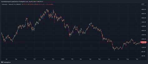 Ethereum In Danger: Analyst Explains What Could Trigger Crash To $1,800 - NewsBTC
