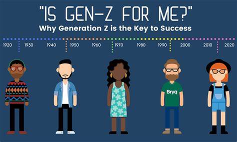 Wall Street hopes young people will drive a metaverse boom — but only 38% of Gen Zs think it's the next big thing - Markets Insider