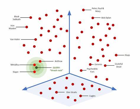 Vector Search Conference 2025