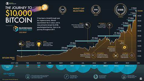 Bitcoin profitable on 4,954 days since inception, 97.9% of its history - CryptoSlate