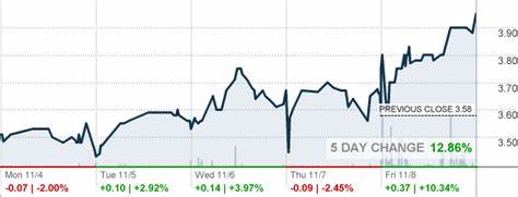 Is Identiv, Inc. (INVE) the Best Prison and Law Enforcement Stock to Buy According to Analysts?