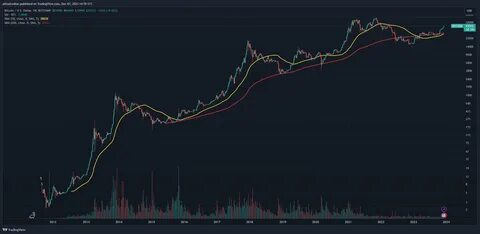 Bitcoin’s $100K Surge: Analyzing BTC’s Bullish 2025 Prediction - Watcher Guru