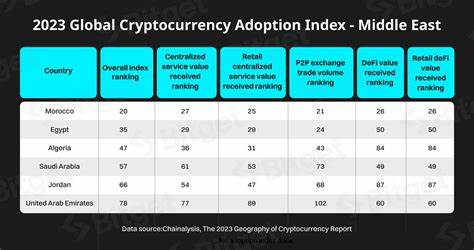 What’s Next for Cryptocurrency in the Middle East?