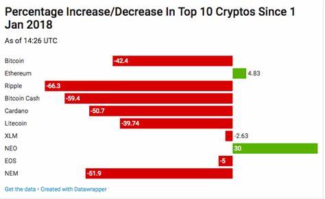 Bitcoin Price Falls Below $8,000, Down 42% Since Start of the Year - Investopedia