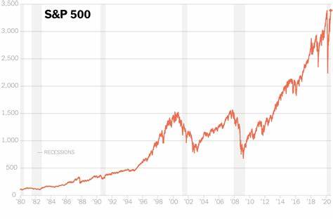 The S&P 500 Just Did Something That's Only Happened 20 Times in 82 Years -- and It Has a 100% Success Rate in Predicting Which Direction Stocks Will Move Next