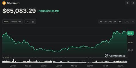Krypto-Kurse ziehen an: Bitcoin wieder über 60.000 US-Dollar