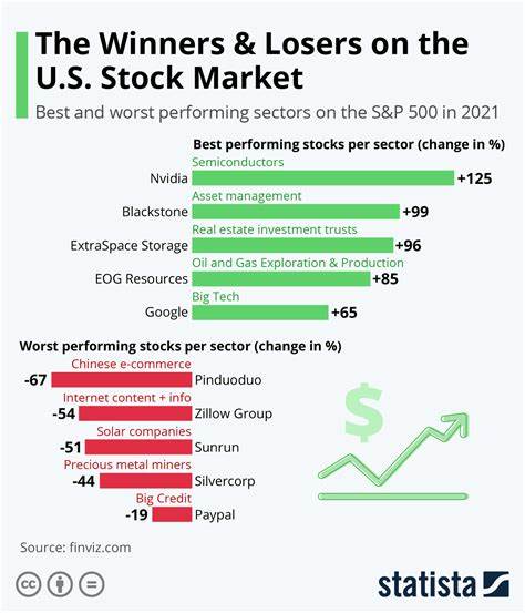 The biggest stock market winners and losers of the US port strike - Business Insider