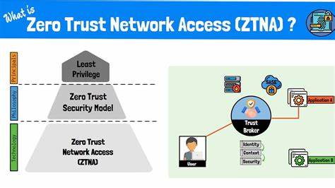Show HN: I Spent Years Building a FOSS Unified Zero Trust Secure Access Platform