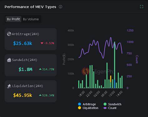 MEV bot pockets $1M in block rewards amid Curve Finance exploit - CryptoTvplus