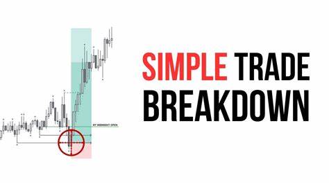 A Trade Breakdown