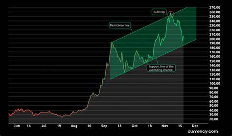 Can Solana Price Break $135? Analysts Predict 35% Rally - Coinpedia Fintech News