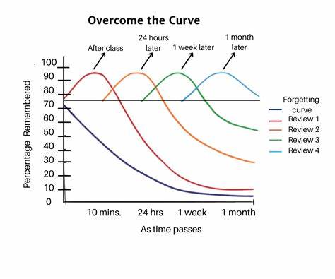 Time Between The Lines: how memory access affects performance (2015)