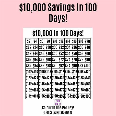 I Saved $10K in 100 Days — This Money-Saving Hack Can Grow Your Wealth