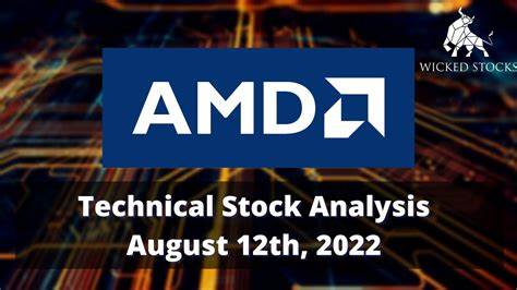 AMD: A Pullback Is Imminent (Technical Analysis)