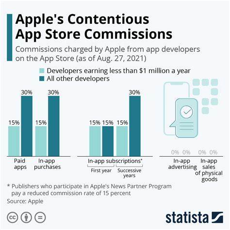 Apple: "millions to billions" lost without App Store commissions