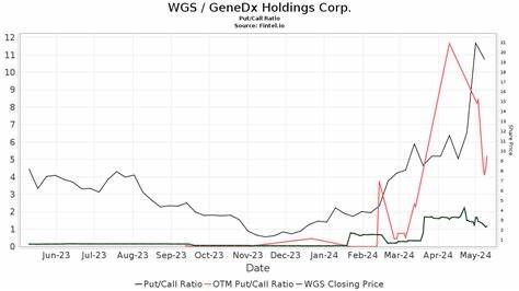 GeneDx earnings selloff a buying opportunity, says Craig-Hallum