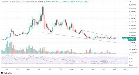 Chainlink’s Bullish Outlook: 3 Key Factors Driving a Potential Surge - The Currency Analytics