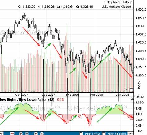 The Good News on Trade Will Bring New Market Highs. Eventually