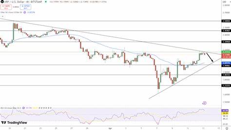 XRP Price Eyes $2.20 Breakout Amid Settlement Buzz and Whale Activity – Is $27 Next?