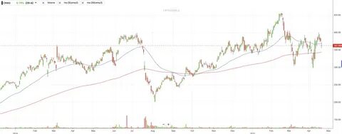 BMO Lifts CrowdStrike (CRWD) Price Target to $500, Cites Long-Term Growth Strength