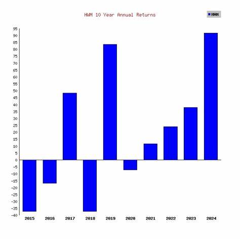 Howmet Aerospace (NYSE:HWM) shareholders have earned a 36% CAGR over the last five years