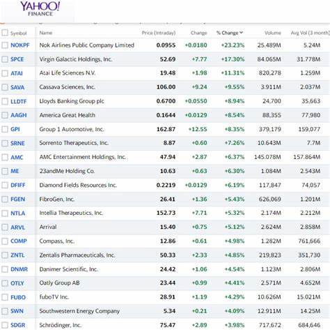 5 Top Stocks to Buy in May