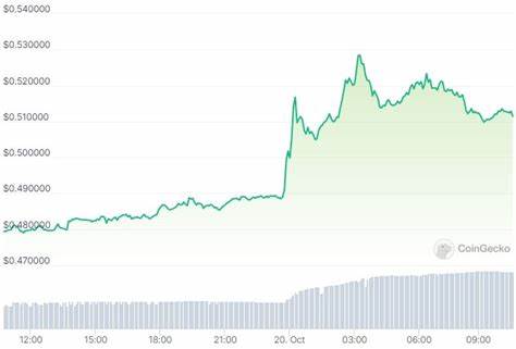 Why is the price of XRP up today?