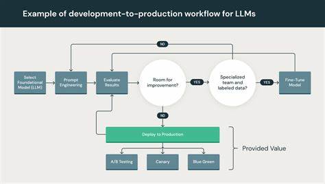 Non-Pointless Software Projects for New Devs in the LLM Age