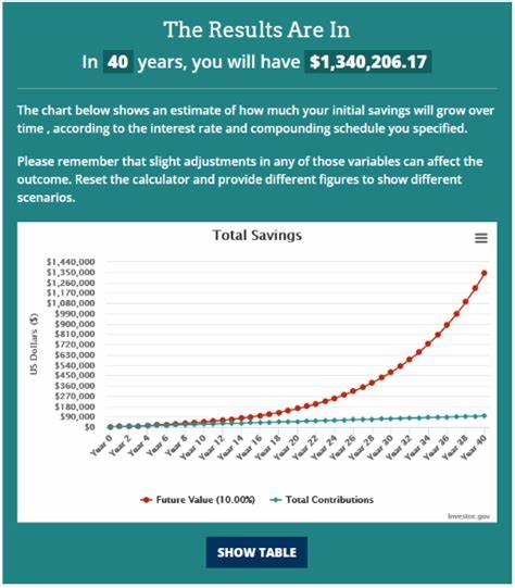 The best compound interest accounts