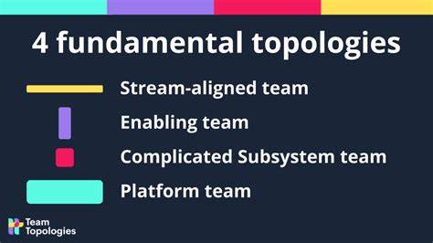 The fundamental misunderstanding in Team Topologies