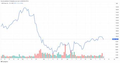 Cava Group Posts Strong Results, But Outlook Holds Back Stock