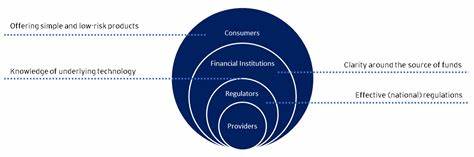Unleashing cryptocurrency potential – four ways to increase institutional adoption - EY