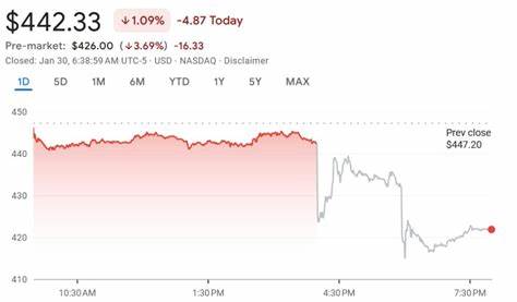 Why Microsoft Stock Popped This Week